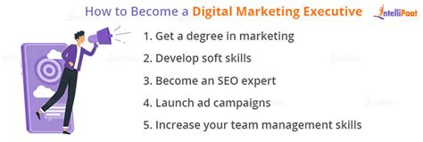 How To Become A Digital Marketing Executive Job Description Salary
