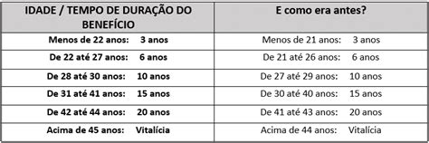 PENSÃO POR MORTE ENTENDA O QUE MUDOU Ederson Castro