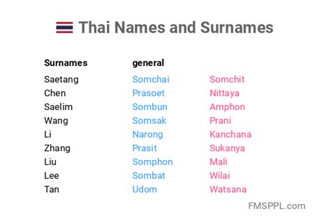 Thai Names And Surnames Worldnames