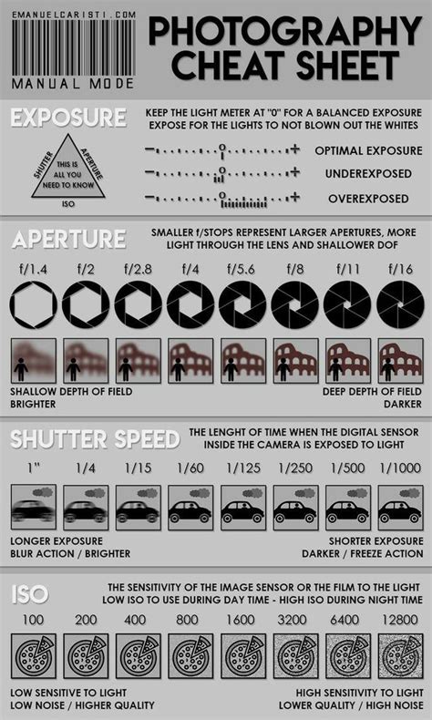 Photography Cheat Sheet Rcoolguides Manual Mode Photography