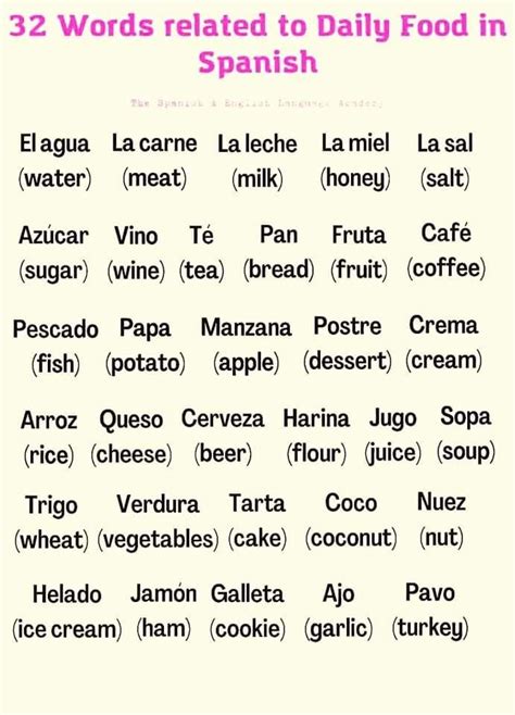 Common Spanish Phrases Spanish Help Basic Spanish Words Learn To