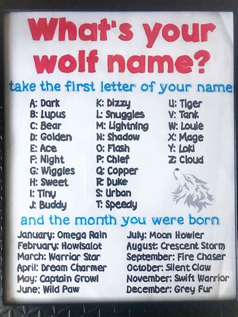 Whats Your Wolf Name The Kids Had Fun Finding Out Their Names In