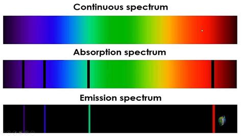 Spectroscopy Secret Of Spectral Lines Youtube