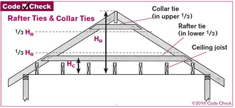 What is a ceiling joist. Replacing Ceiling Joists With Collar Ties | www ...