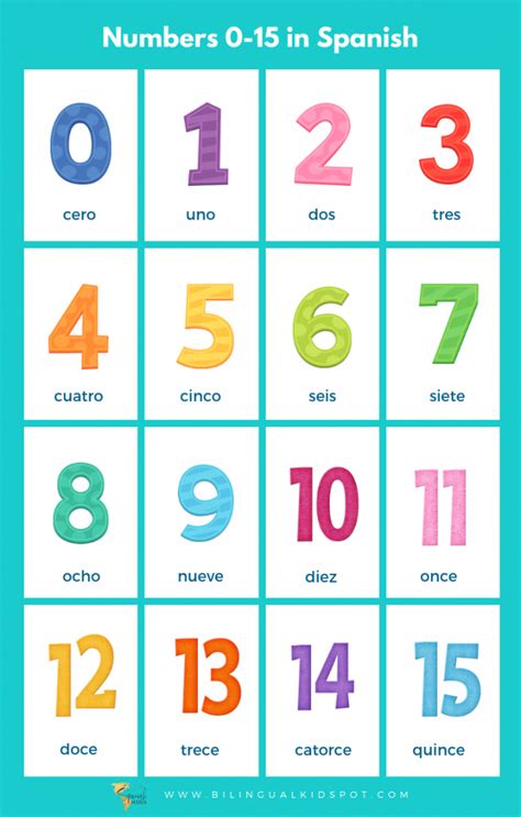 Spanish Numbers Counting In Spanish For Kids Spanish Numbers