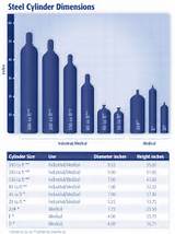 Welding Gas Bottle Sizes