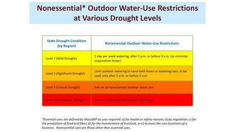 Water Restrictions Downgraded Dartmouth