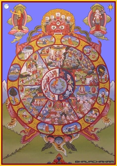 Samsara Is The Cycle Of Reincarnation Wheel Of Life Buddhist Art
