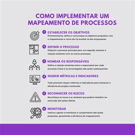 Question Rio Mapeamento De Processos