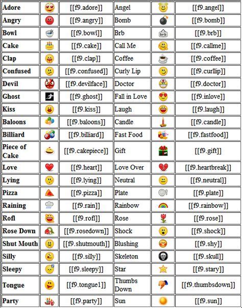 29 Ideas De Emoji Dictionary Emojis Emoticonos Simbolos Del Teclado Images