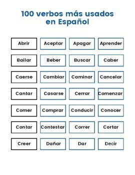 100 Verbos más usados en Español by Español con el Maestro Fabián