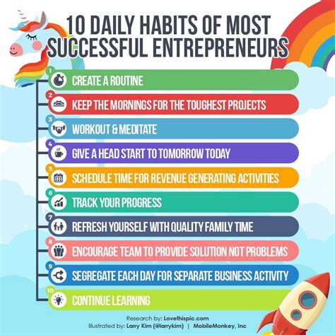 10 Daily Habits Of Successful Entrepreneurs The Mission Medium