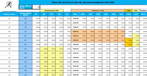 Tableau Allure Vitesse Comment Bien Lutiliser En Running