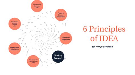 6 Principles Of Idea By Avy Stockton On Prezi