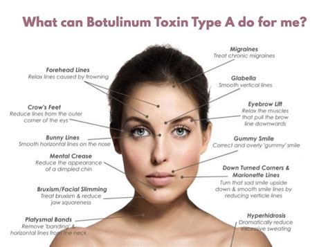 Cosmetic Botulinum Toxin