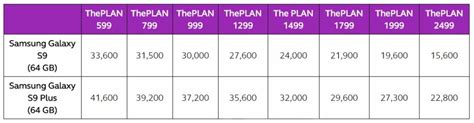 Globe Outs Postpaid Plans For The Samsung Galaxy S9s9 Gadgetmatch