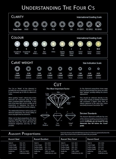 Diamond Cuts Chart Brilliant