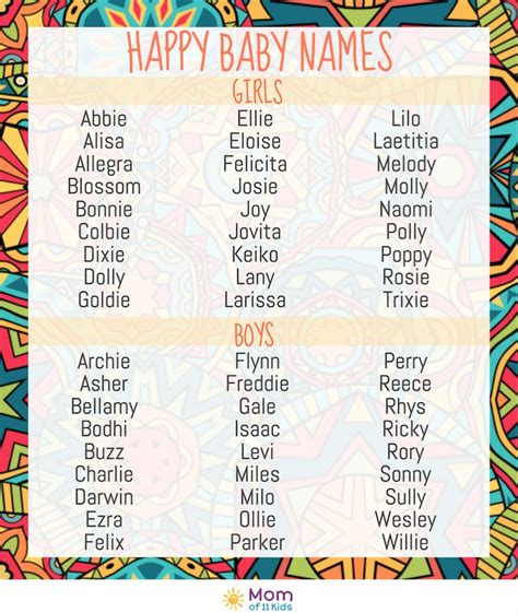 50 Happy Baby Names Baby Names Unisex Baby Names Baby Girl Names