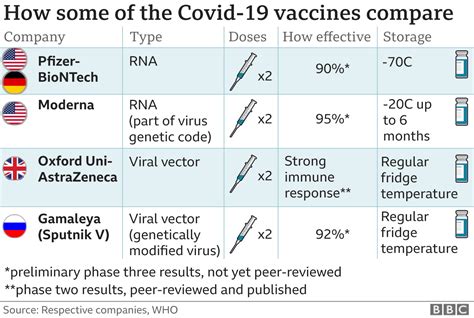 Covid Oxford Vaccine Shows Encouraging Immune Response In Older