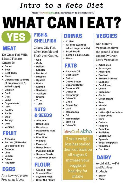 Clean Eating Meal Plan Australia Free | Ketosis diet, No ...