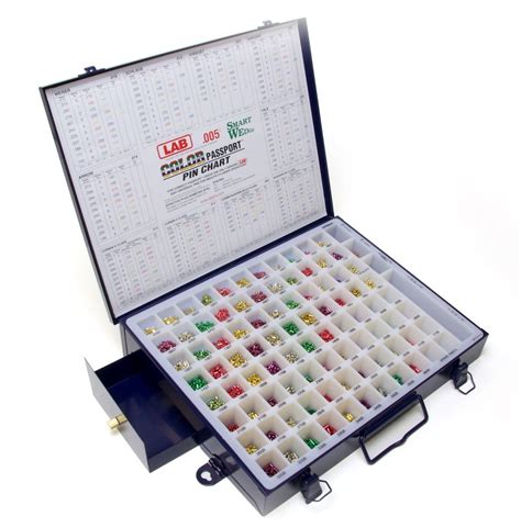 Lab Smart Wedge Universal Pin Kit 005