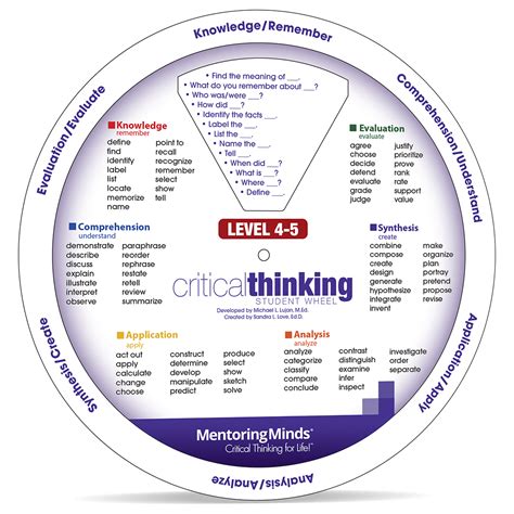Student Critical Thinking Wheel | Critical thinking, What is critical thinking, Student