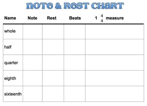 All of the charts, sales and streams, constantly updated. Beth's Music Notes: Note & Rest Chart | Orff songs ...