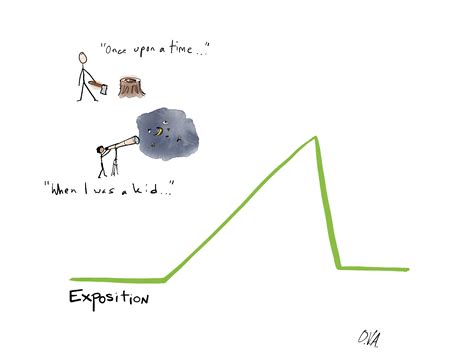 Storytelling basics: The story arc - The Plainspoken Scientist - AGU
