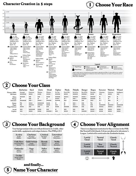 2nd Edition Dnd Character Sheet Lingesta