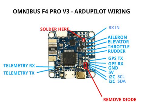 Omnibus F4 Pro On Board Current Sensor And Omnibus F4 Aio No Sensor