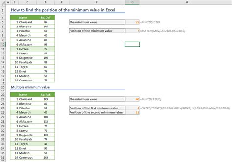 How can i do it? How to find the position of the minimum value in Excel