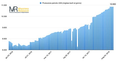 Petrolio Produzione Stabile Negli Usa Nelle Ultime 4 Settimane 109