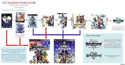 [Screenshot] Nice and simple Kingdom Hearts timeline from the official
