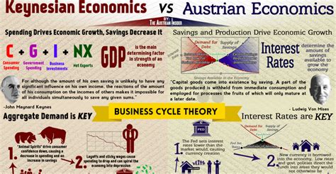 Causes of the 1930s american economic depression. Keynesian vs Austrian Economics: Infographic - Rational ...