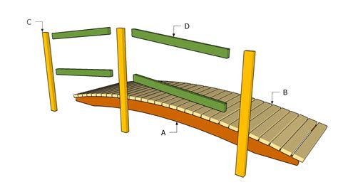 Build Diy Materials Needed To Build A Footbridge Pdf Plans Wooden Eaa
