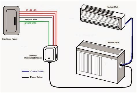 It shows the components of the circuit as simplified shapes, and the power and signal connections between the devices. Electrical Wiring Diagrams for Air Conditioning Systems ...