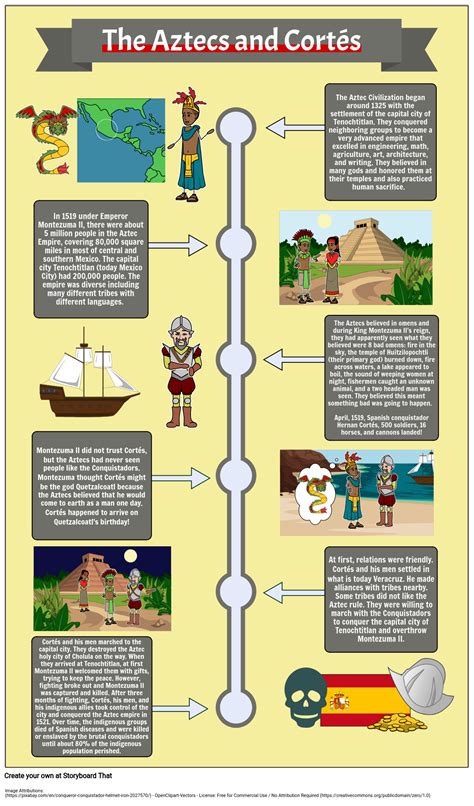 Aztec Civilization Timeline Historical Insight