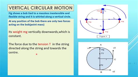 Xii Physics Lecture 4 Chapter 1 Rotational Dynamics Youtube