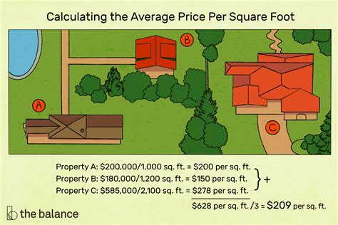 It's a simple breakdown of how the square foot costs roll up into a final price, and how the choices you make will cause it to go up or down — more. Average Cost To Build A 12×12 Deck | MyCoffeepot.Org