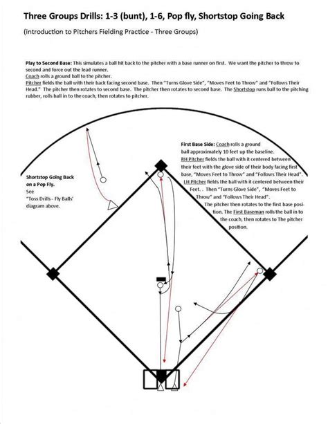 The inconsistencies and idiosyncrasies of pro baseball fields have fascinated me for years. Baseball Field Dimensions #BaseballForYouth ID:6957899463 ...