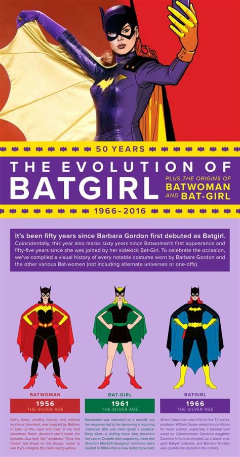 The Evolution Of Batgirl Neatorama