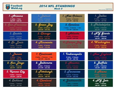 2014 Nfl Standings Printable Football Weblog