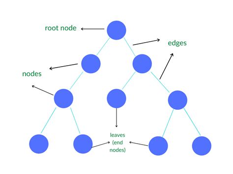 How Tree Data Structures Help Us Understand Morse Code By Berk Ozer