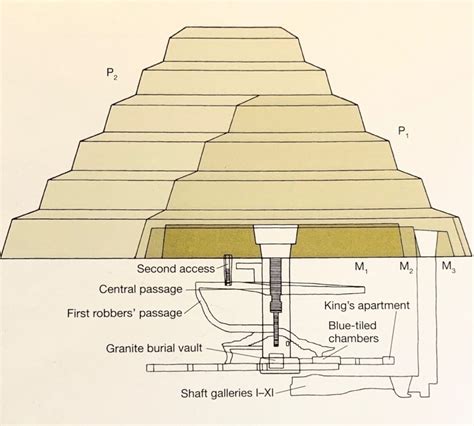 The Anatomy Of A Step Pyramid This Image Shows The Most Likely