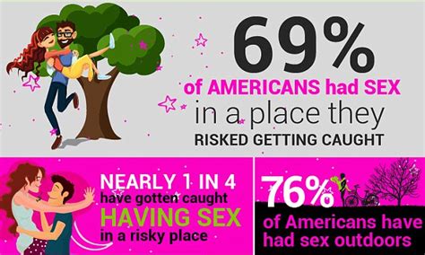 Americans Reveal The Riskiest Locations Theyve Ever Had Sex