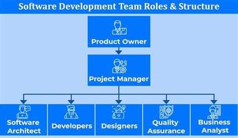 top 10 key roles in a software development team tatvasoft blog