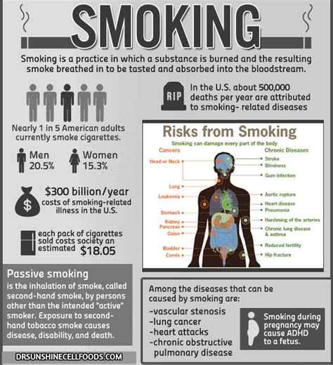 Why You Should Stop Smoking