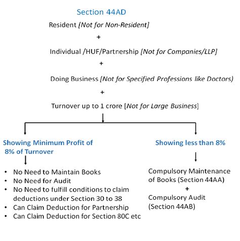Income tax की section 80 c क्या है ? Section 44D of Income Tax Act | Priha