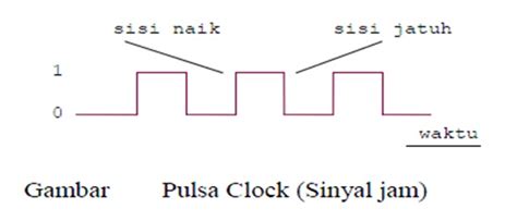 Cara Kerja Rangkaian Clock Electro