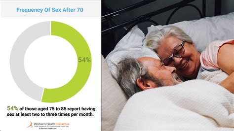 How Common Is Oral Sex Frequency By Age Statistics